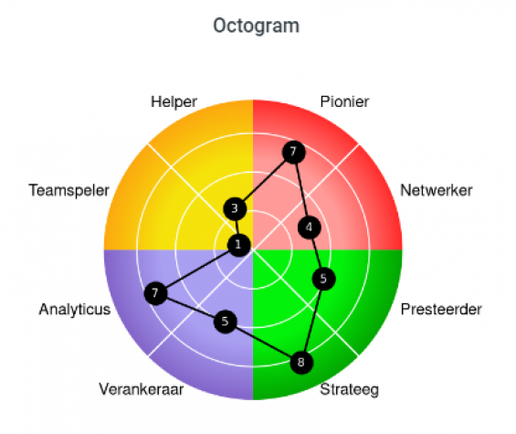 Het octogram
