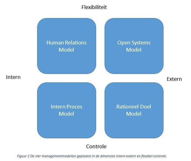 Open_systeem model