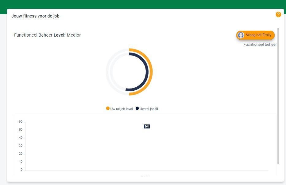 Jobfitness indicatie